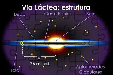 Via Láctea - Estrutura jigsaw puzzle