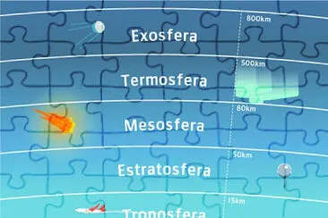 Camadas da atmosfera