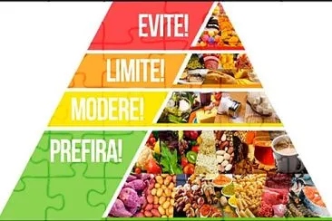 piramide alimentar