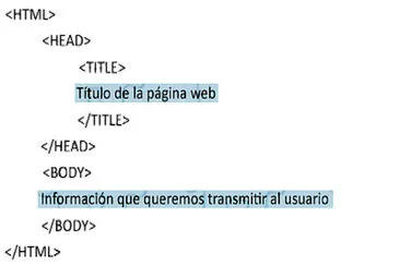 Estructura con HTML2