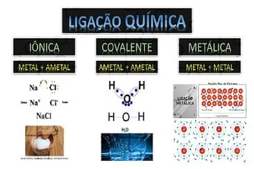 LIGAÇÃO QUÍMICA jigsaw puzzle