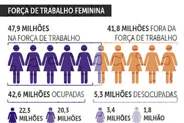 Mulheres