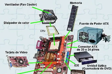 Partes internas del PC