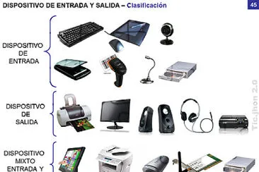 Clasificacion de dispositivos