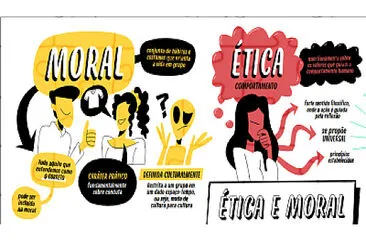 פאזל של Ética e Moral