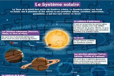 système solaire