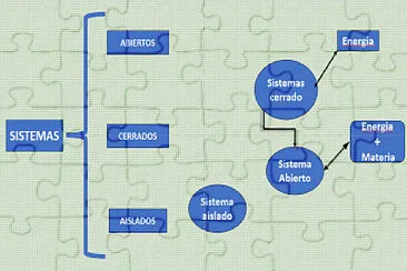 sistemas de enlases quimicos