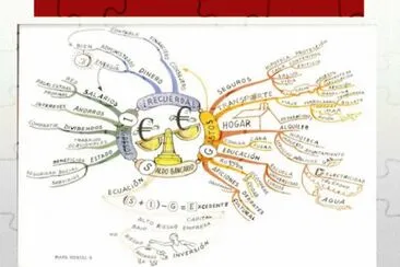 MAPAS MENTALES