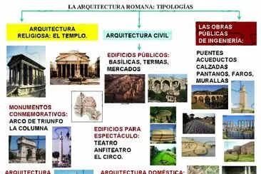 ARQUITECTURA ROMANA