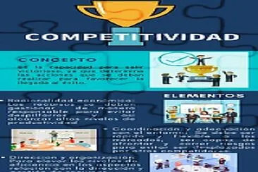 Competitividad