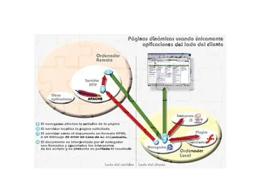 Lenguaje lado cliente servidor
