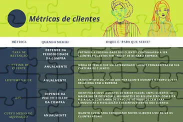 MÃ©tricas de marketing para clientes