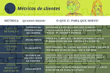 MÃ©tricas de marketing para clientes