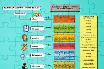 taxonomia digital jigsaw puzzle