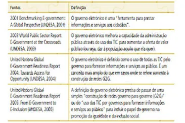 Conceitos e-Gov jigsaw puzzle