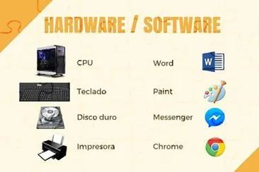 Ejemplos de Hardware y Software