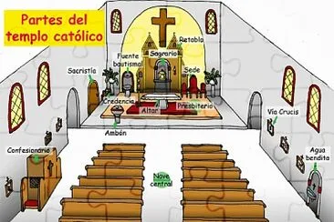 Partes del templo