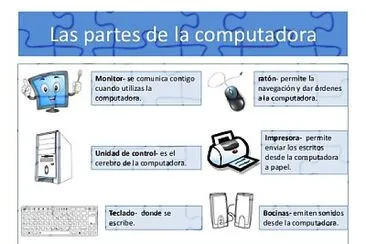 Partes de la computadora