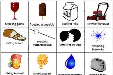 Physical and Chemical Change