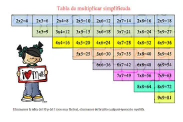 tablas abreviadas