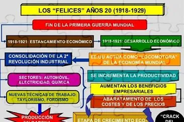 Locos aÃ±os 20