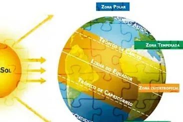 Zonas climÃ¡ticas da Terra