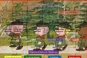 Estructura de un Gpo Scout