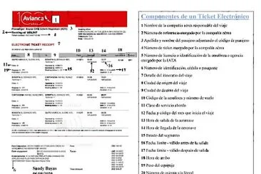 Componentes de un ticket electrÃ³nico