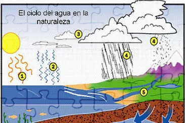 CICLO DEL AGUA