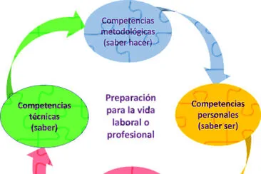 Competencias