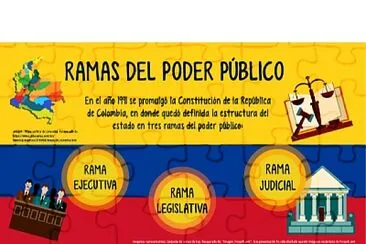 Ramas del poder pÃ¹blico