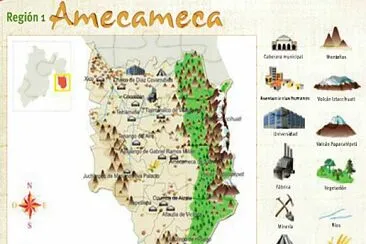 Region amecameca