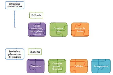 AdministraciÃ³n de ciudades