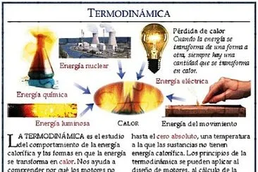 termodinamica y ods