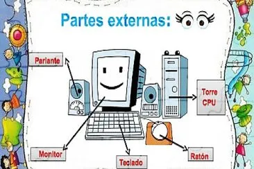 LAS PARTES DE LA COMPUTADORA