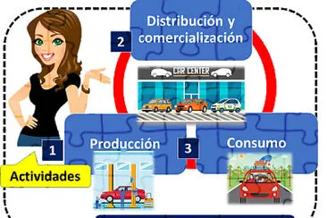 proceso econÃ³mico 3ro