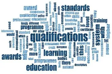 Qualifications Word Cloud