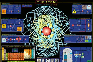 atom