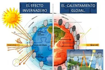 CALENTAMIENTO