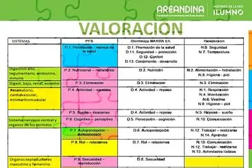 valoraciÃ³n