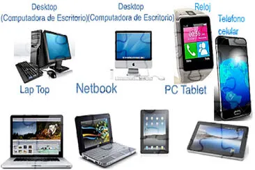 CLASES DE COMPU