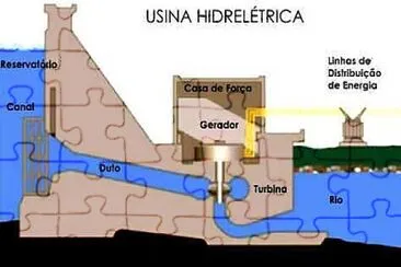 usinas hidroelétrica