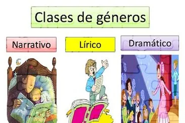 GÉNEROS LITERARIOS