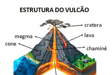 ESTRUTURA VULCÃO