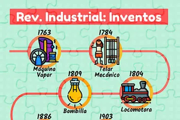 Inventos Rev. Industrial