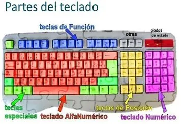 partes del teclado jigsaw puzzle