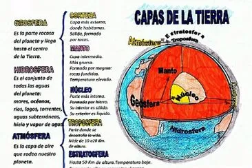 Partes de la tierra