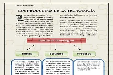 Productos tecnologicos jigsaw puzzle