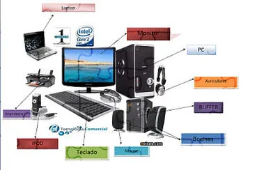 Elementos De la Computadora