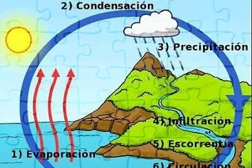 FORMACION DE NUBES